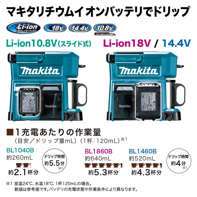 Makita cm501d Coffee Maker Side By Side