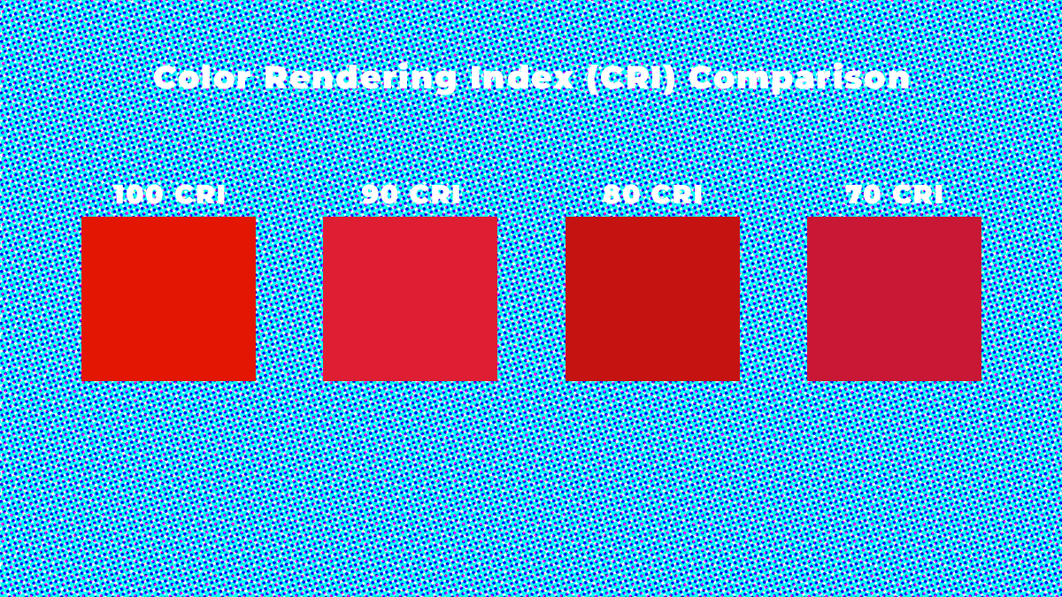 Color Rendering Index CRI Comparison