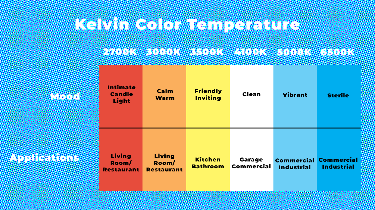 Color Temperature Comparison and Applications